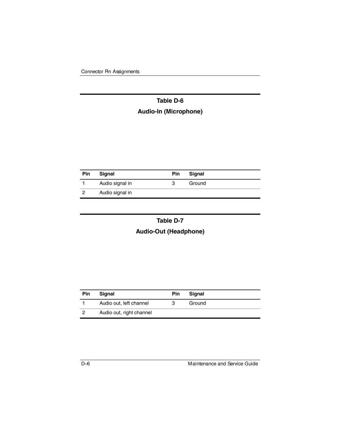 HP dv5000 dv5000 manual Table D-6 Audio-In Microphone, Table D-7 Audio-Out Headphone 