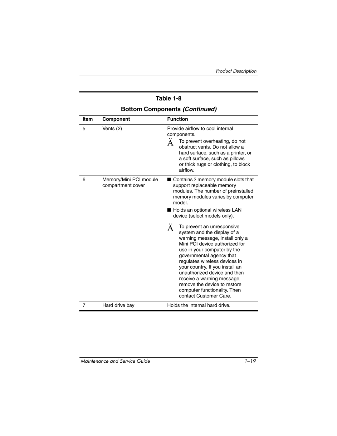 HP dv5000 dv5000 manual Bottom Components 