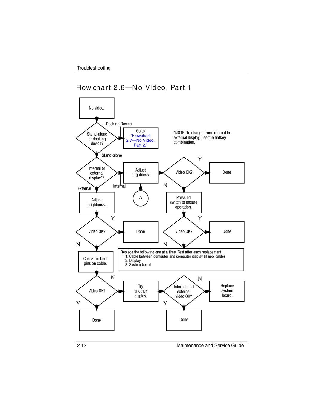 HP dv5000 dv5000 manual Flowchart 2.6-No Video, Part 