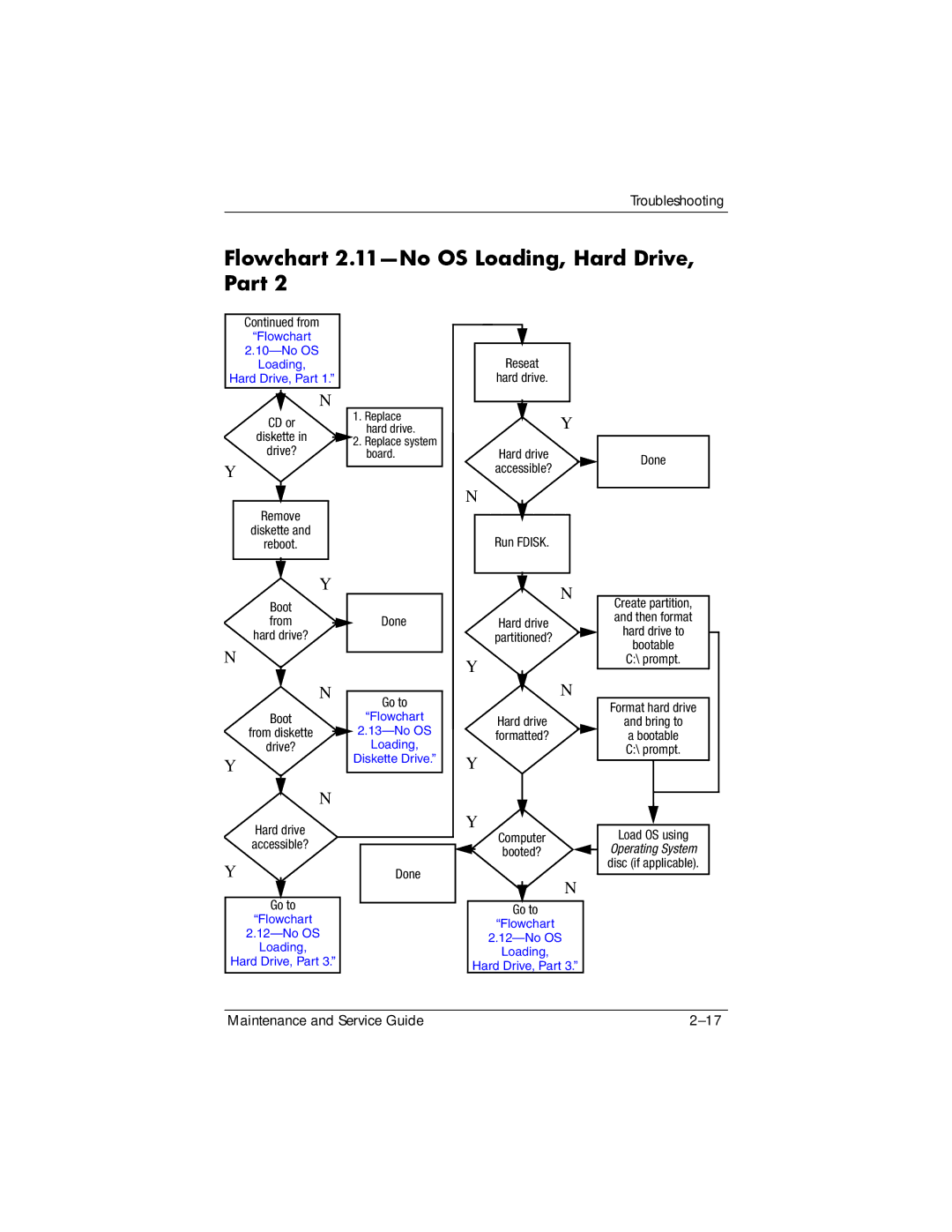 HP dv5000 dv5000 manual Flowchart 2.11-No OS Loading, Hard Drive, Part, Flowchart No OS Loading Hard Drive, Part 