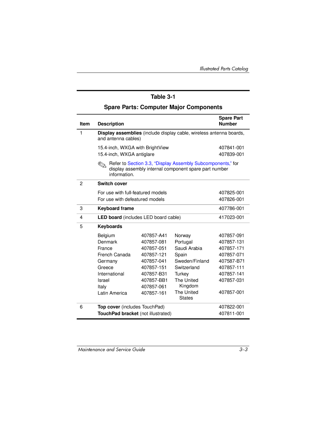 HP dv5000 dv5000 manual Spare Parts Computer Major Components 