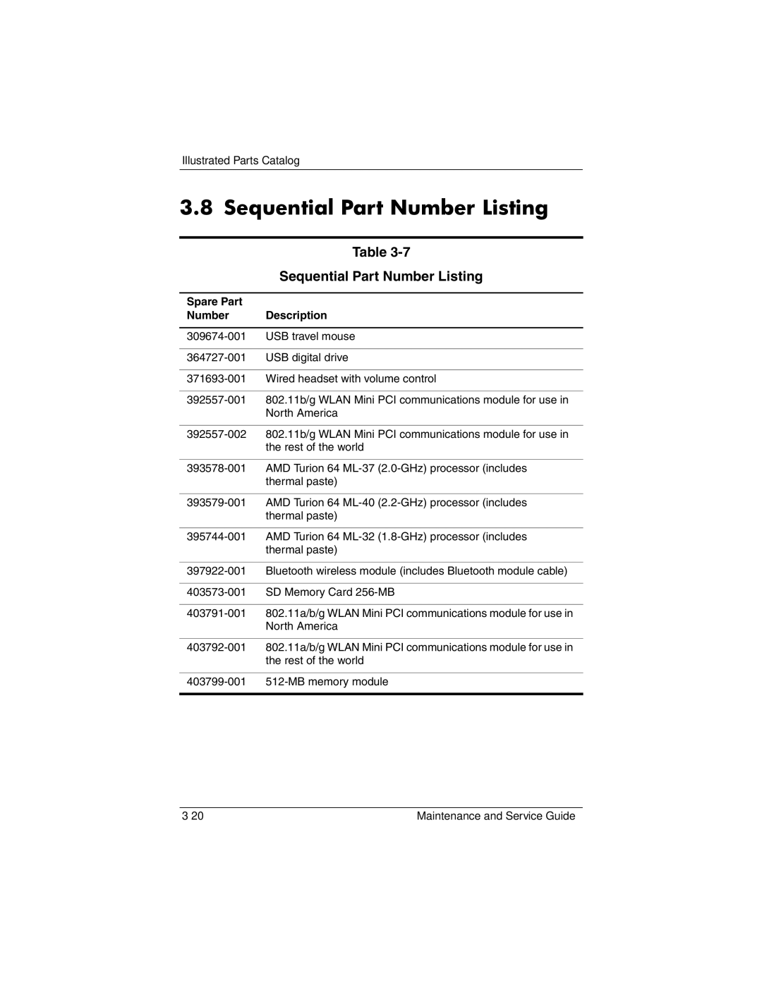 HP dv5000 dv5000 manual Sequential Part Number Listing, Spare Part Number Description 