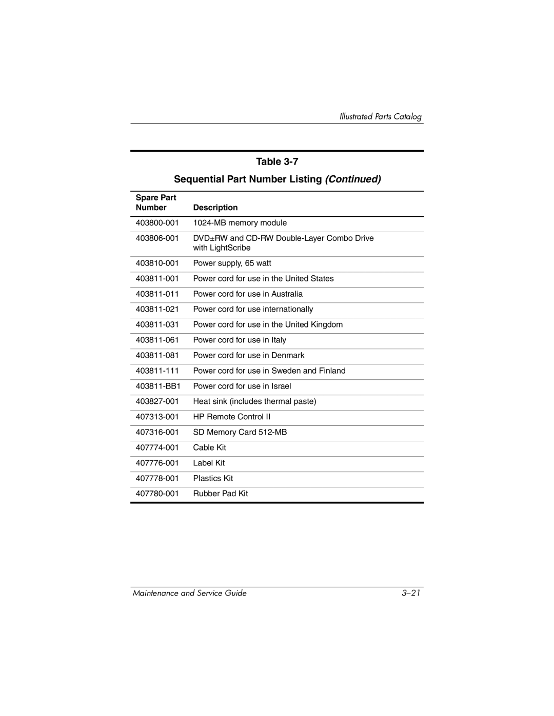 HP dv5000 dv5000 manual Sequential Part Number Listing 