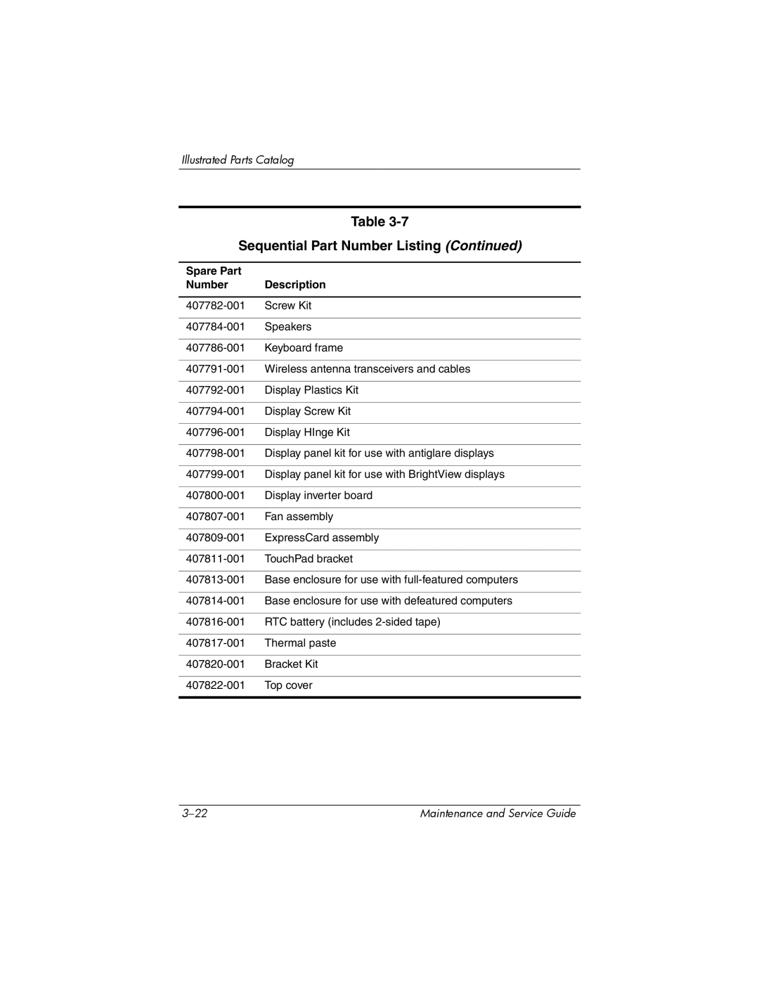 HP dv5000 dv5000 manual Sequential Part Number Listing 