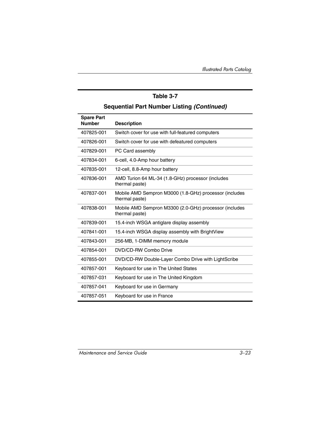 HP dv5000 dv5000 manual Sequential Part Number Listing 