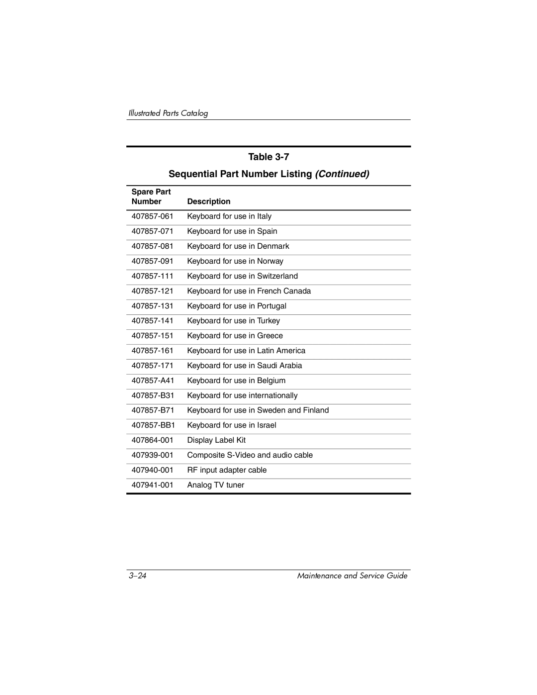 HP dv5000 dv5000 manual Sequential Part Number Listing 