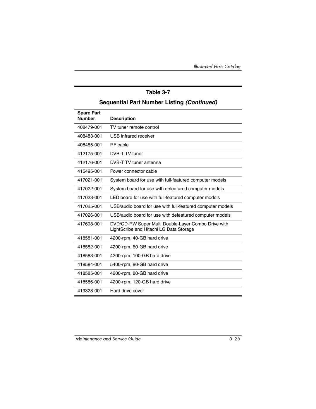 HP dv5000 dv5000 manual Sequential Part Number Listing 