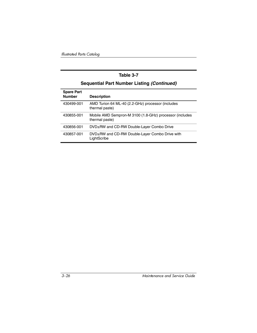 HP dv5000 dv5000 manual Sequential Part Number Listing 