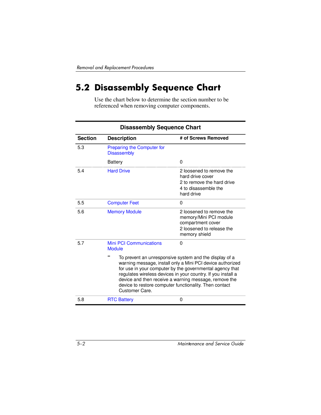 HP dv5000 dv5000 manual Disassembly Sequence Chart, # of Screws Removed 