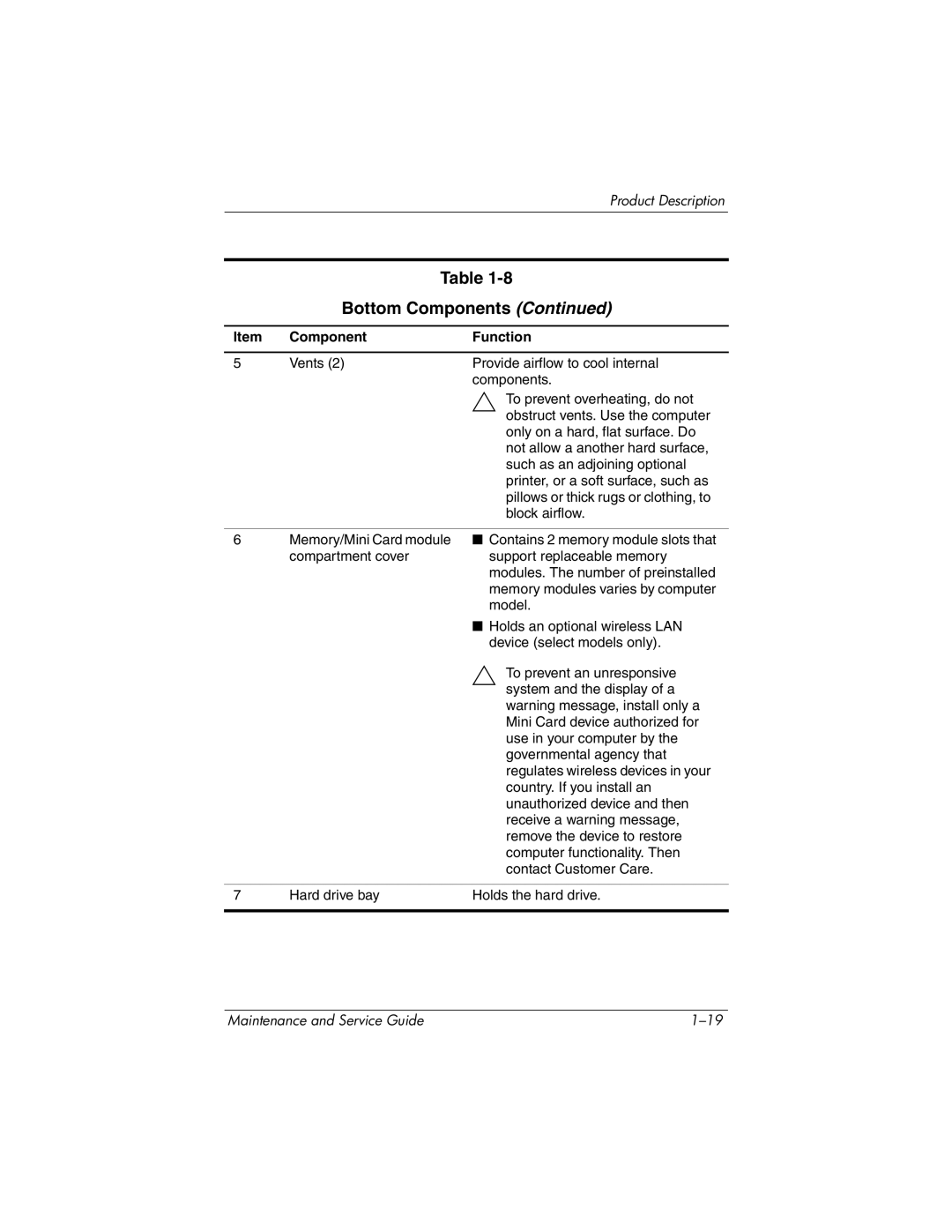 HP dv5100 manual Bottom Components 