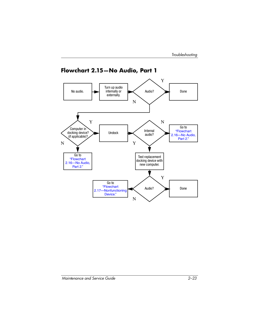 HP dv5100 manual Flowchart 2.15-No Audio, Part 