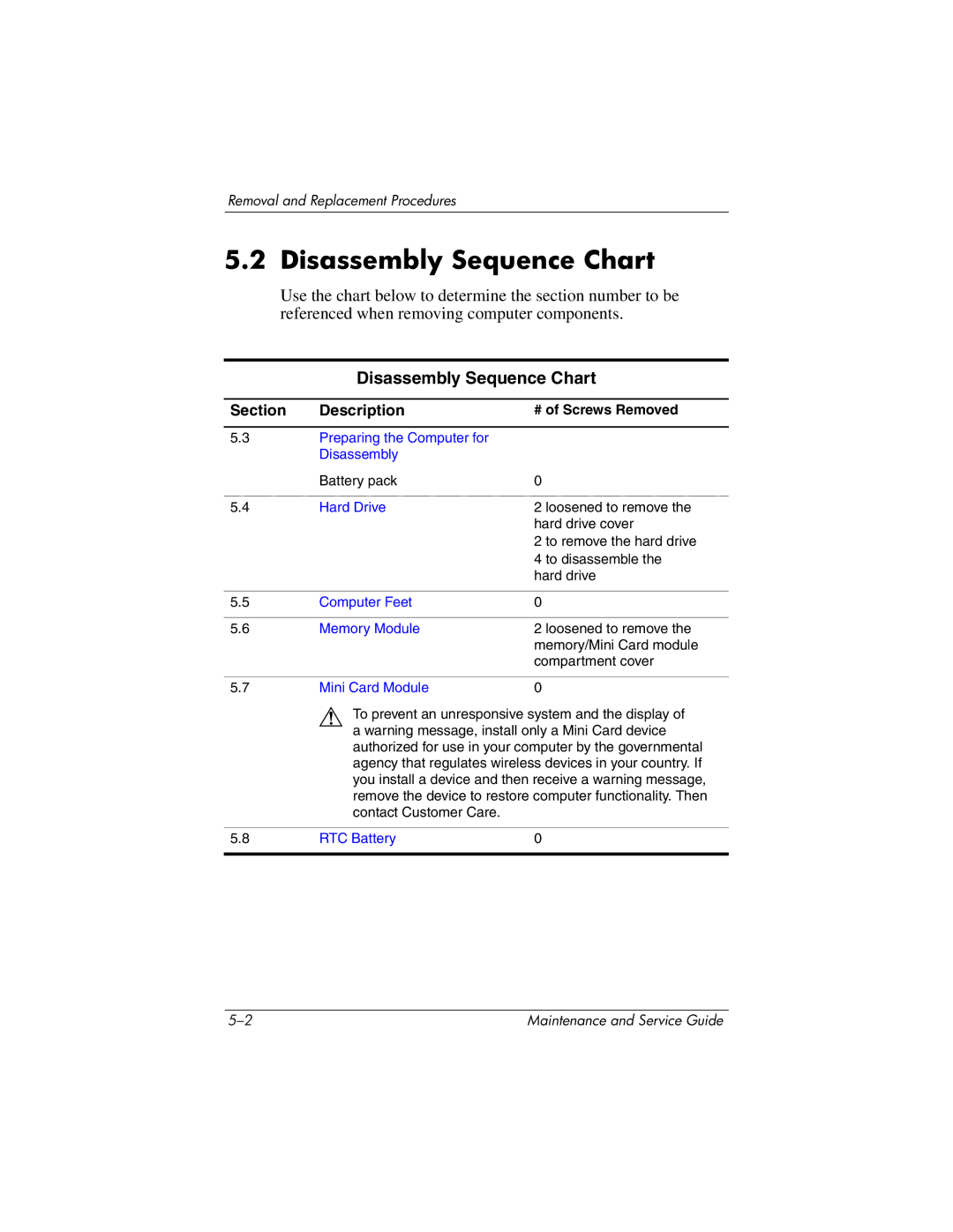 HP dv5100 manual Disassembly Sequence Chart, # of Screws Removed 