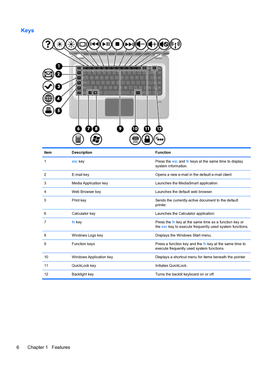 HP DV6-3225DX manual Keys, Esc key 