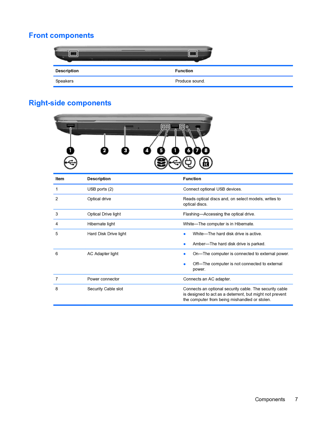 HP DV6-3225DX manual Front components, Right-side components 