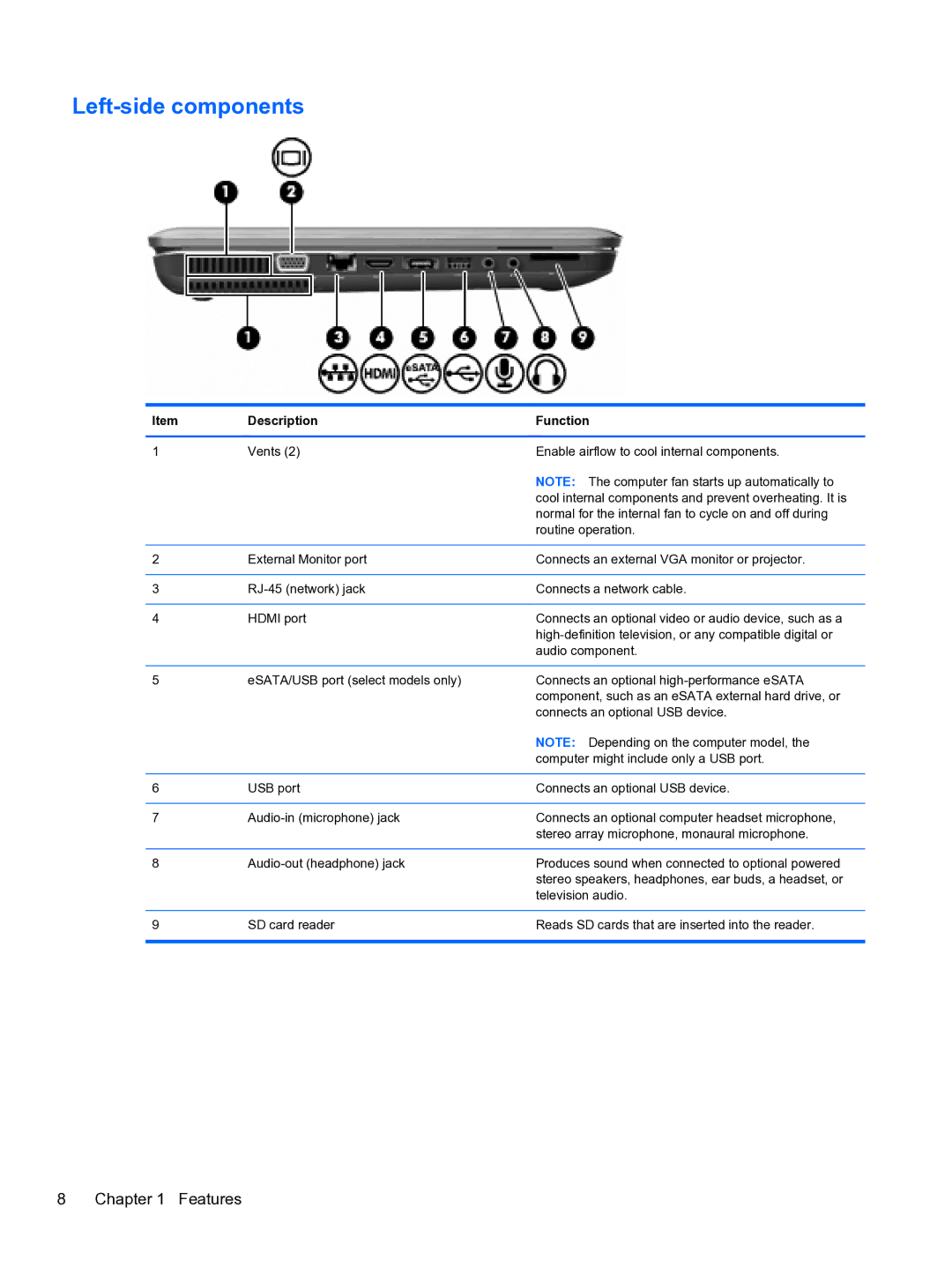 HP DV6-3225DX manual Left-side components 