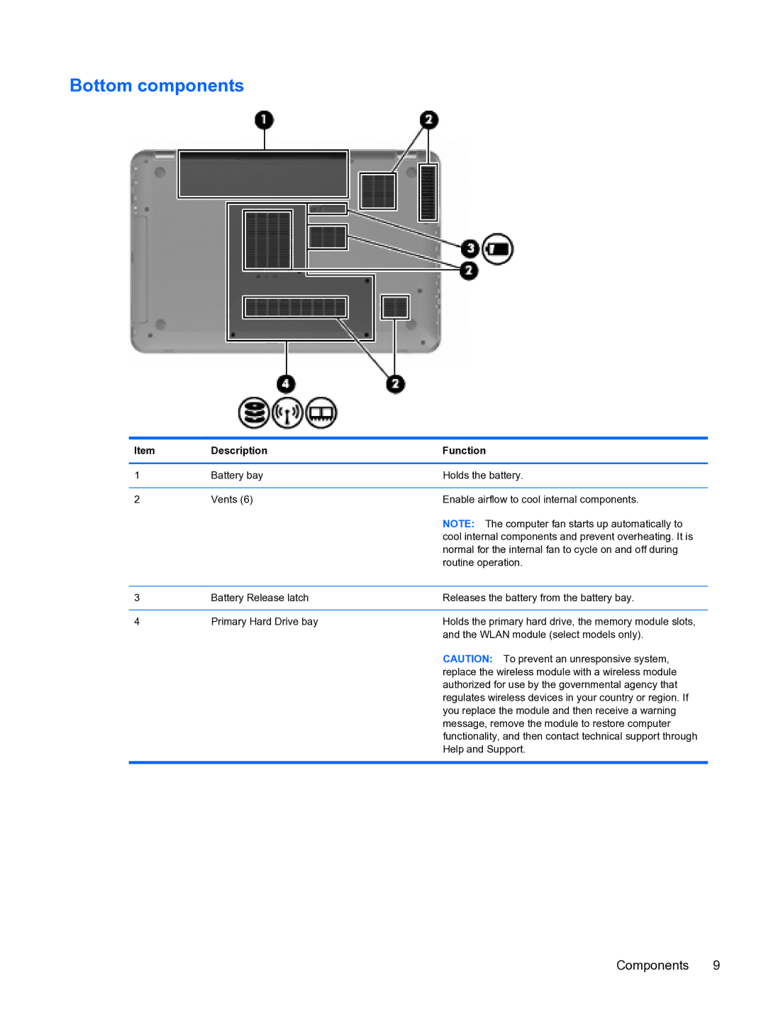 HP DV6-3225DX manual Bottom components 