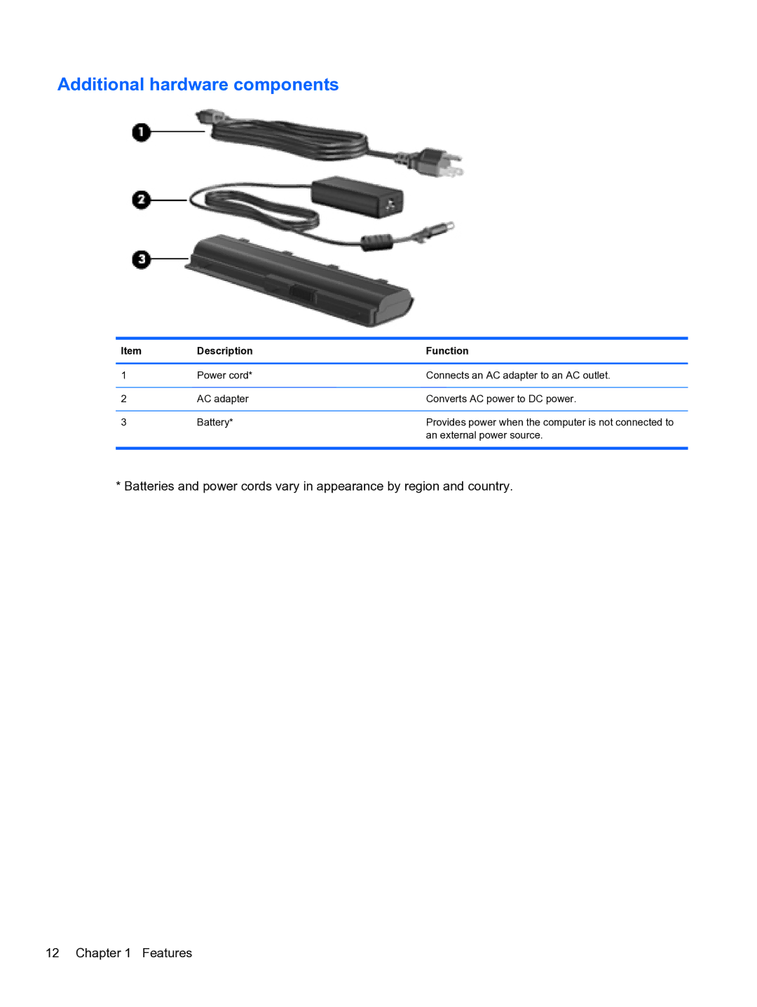 HP DV6-3225DX manual Additional hardware components 