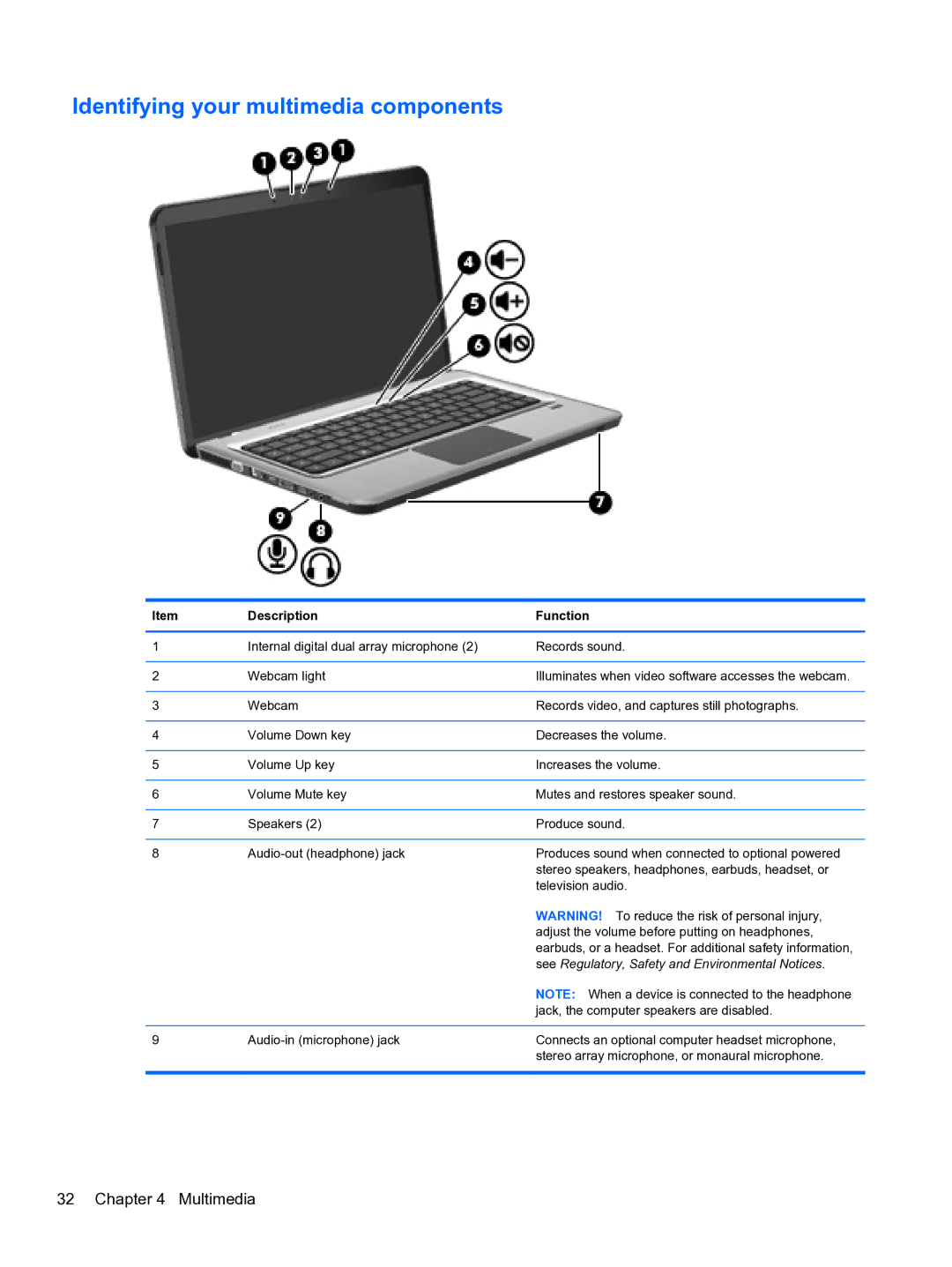 HP DV6-3225DX manual Identifying your multimedia components, See Regulatory, Safety and Environmental Notices 