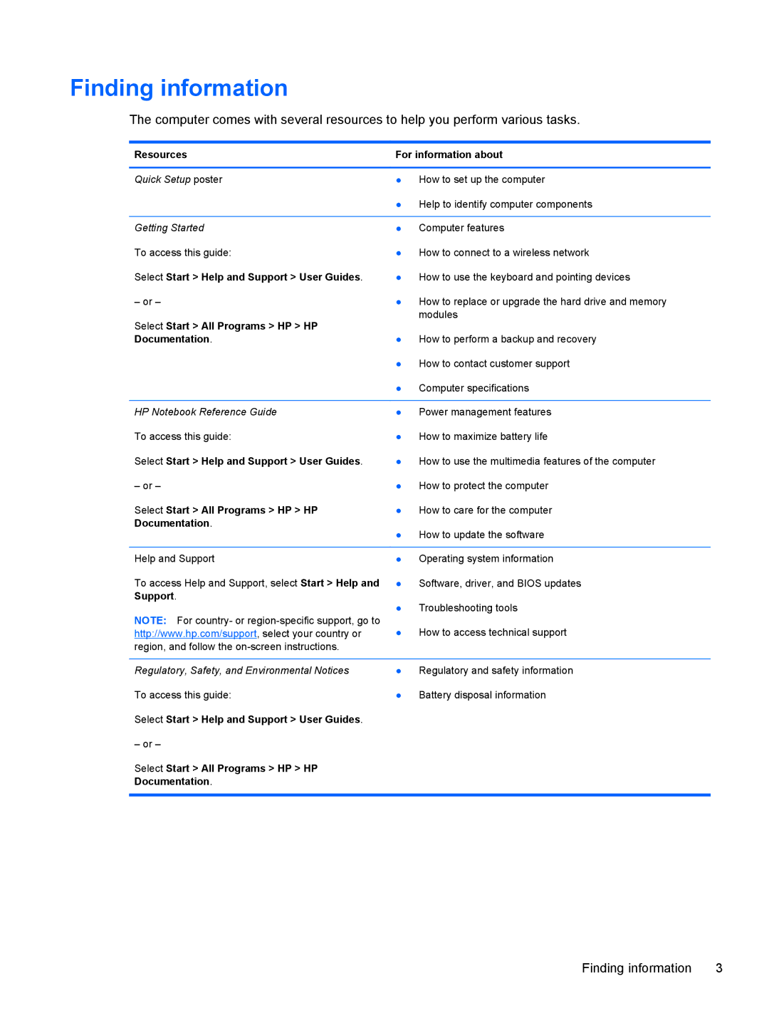 HP Dv6 6108Us manual Finding information, Select Start All Programs HP HP Documentation 