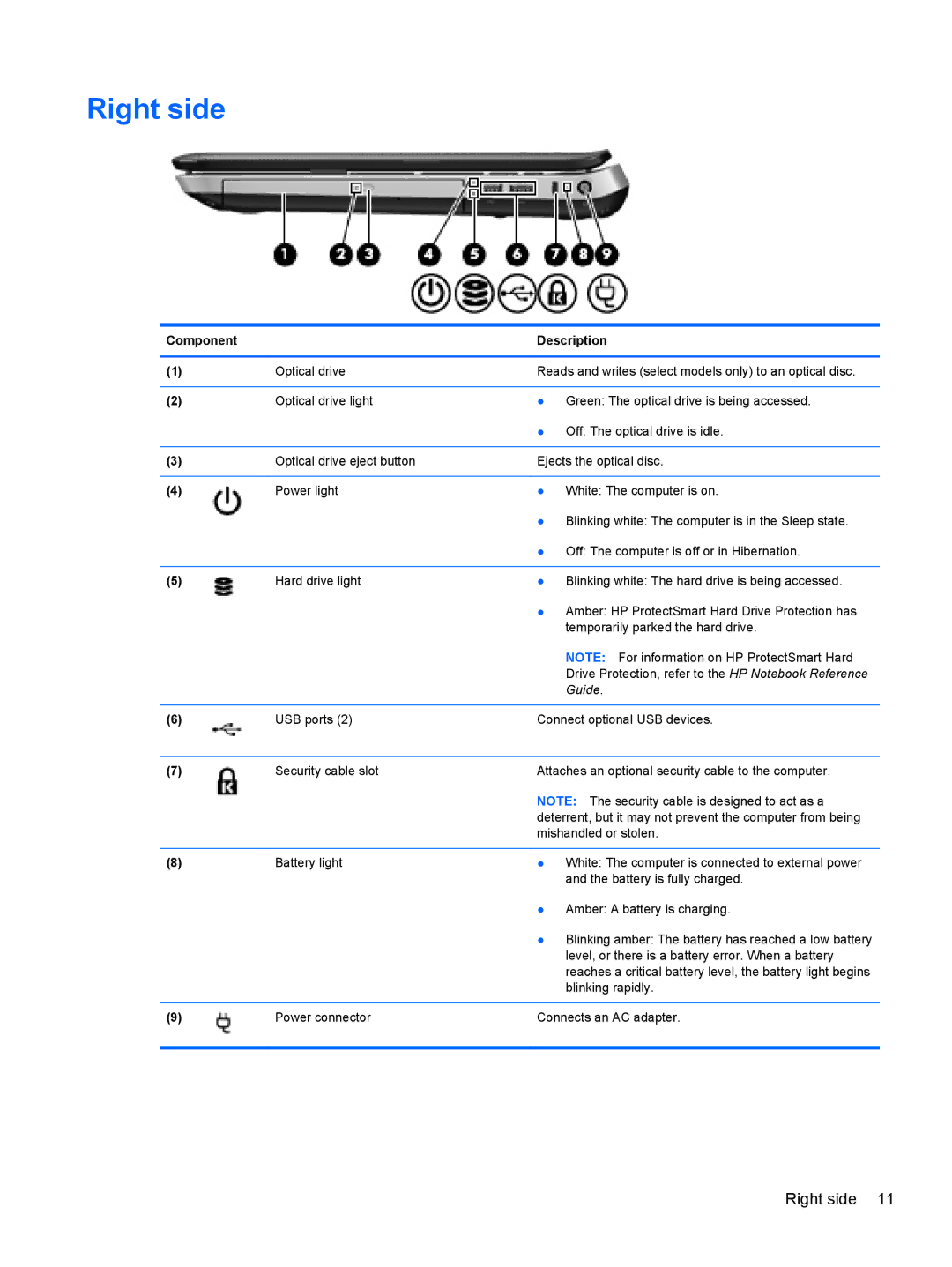 HP Dv6 6108Us manual Right side, Guide 