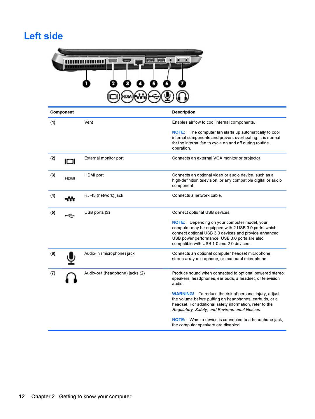 HP Dv6 6108Us manual Left side 