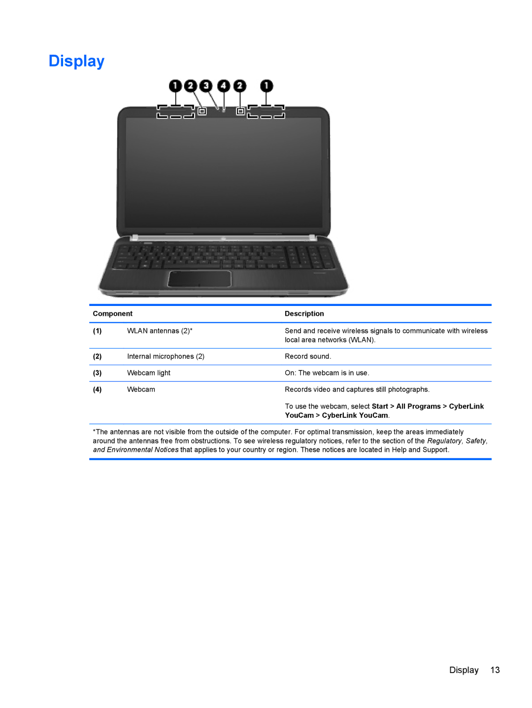 HP Dv6 6108Us manual Display, YouCam CyberLink YouCam 