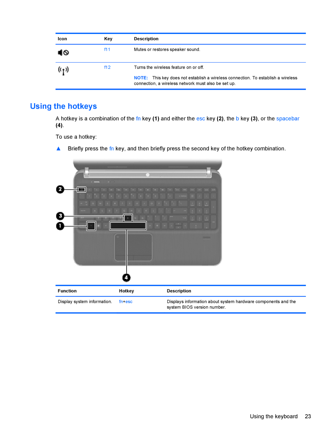 HP Dv6 6108Us manual Using the hotkeys, Function Hotkey Description 