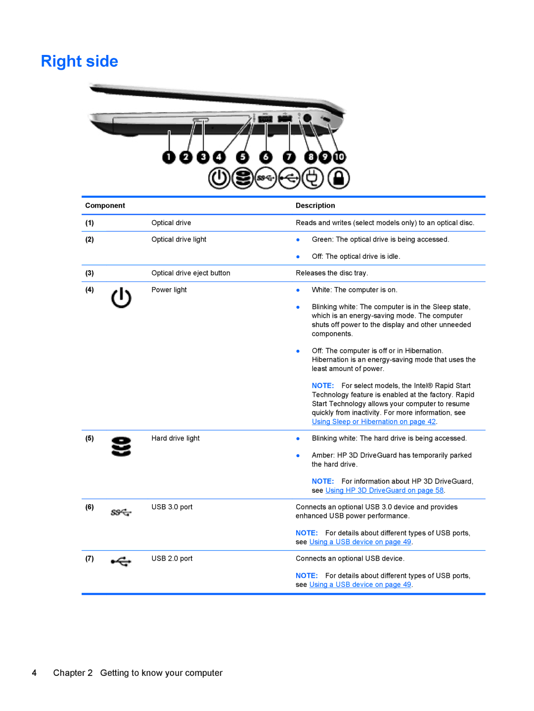 HP Dv6-7020us manual Right side, Using Sleep or Hibernation on 