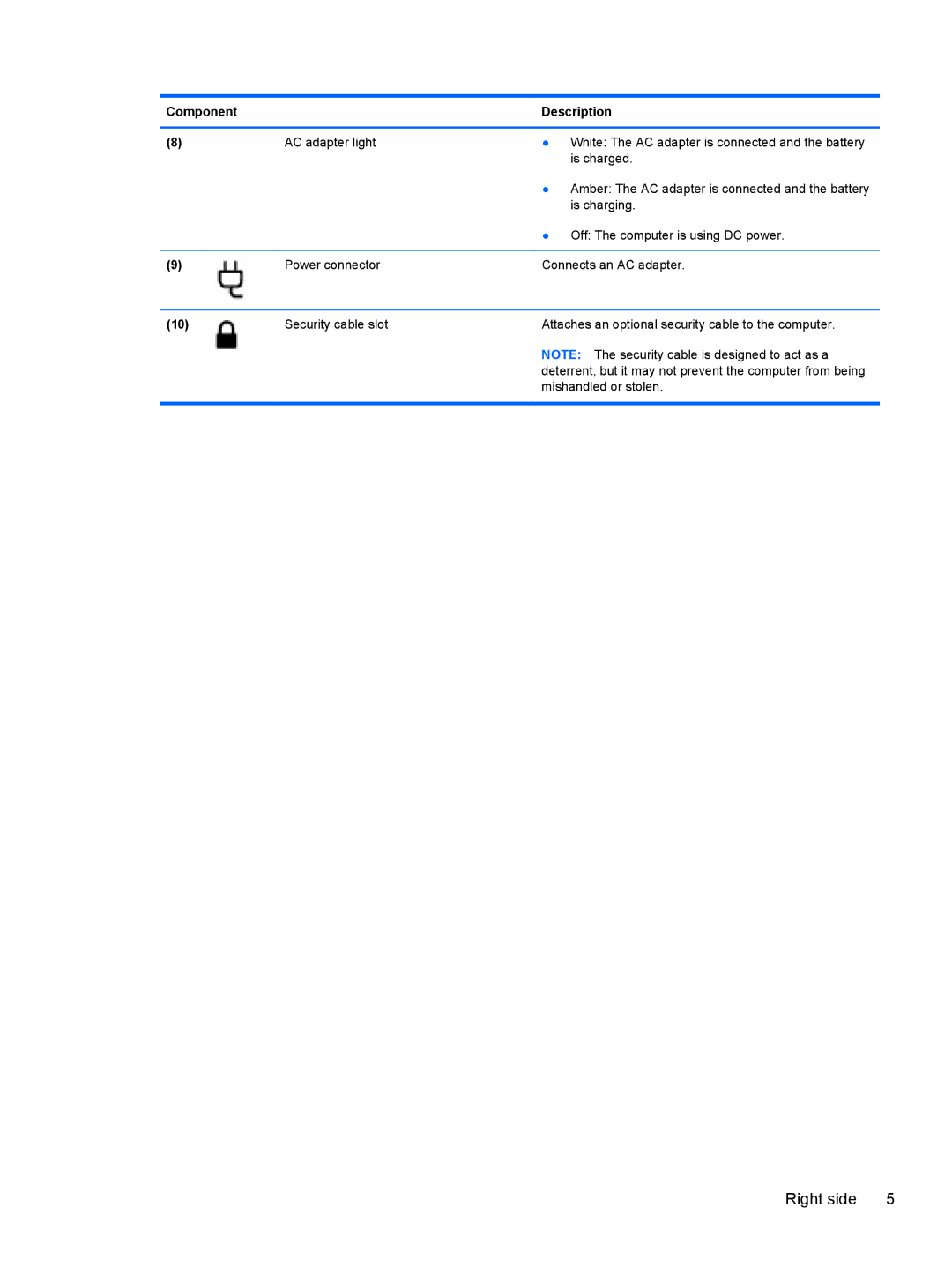 HP Dv6-7020us manual Right side 