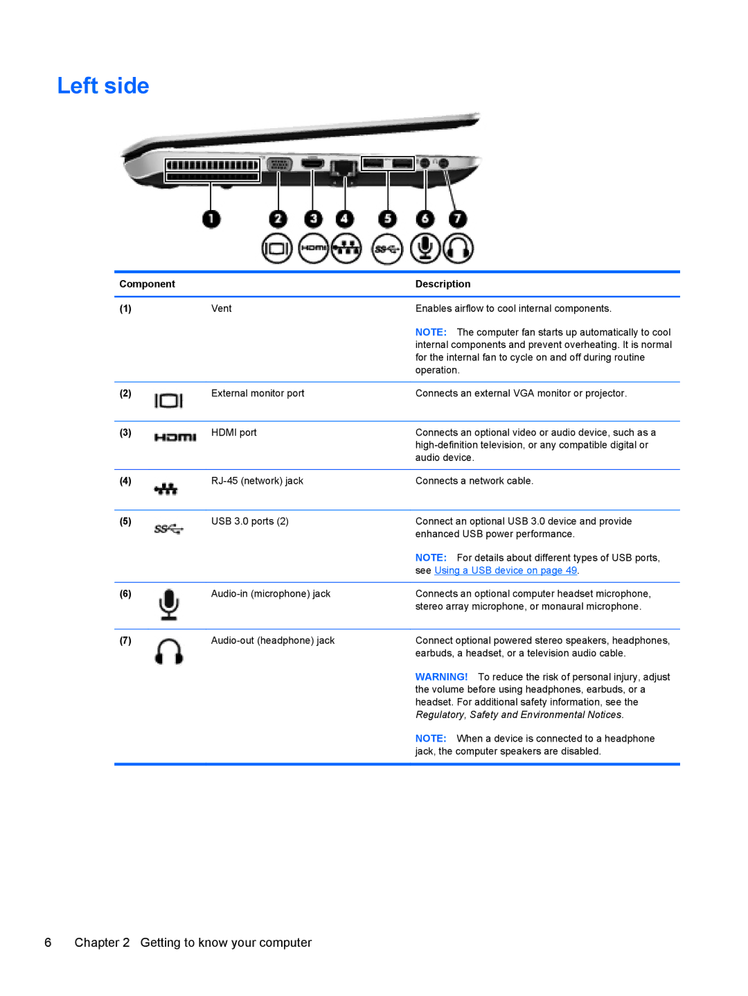 HP Dv6-7020us manual Left side 