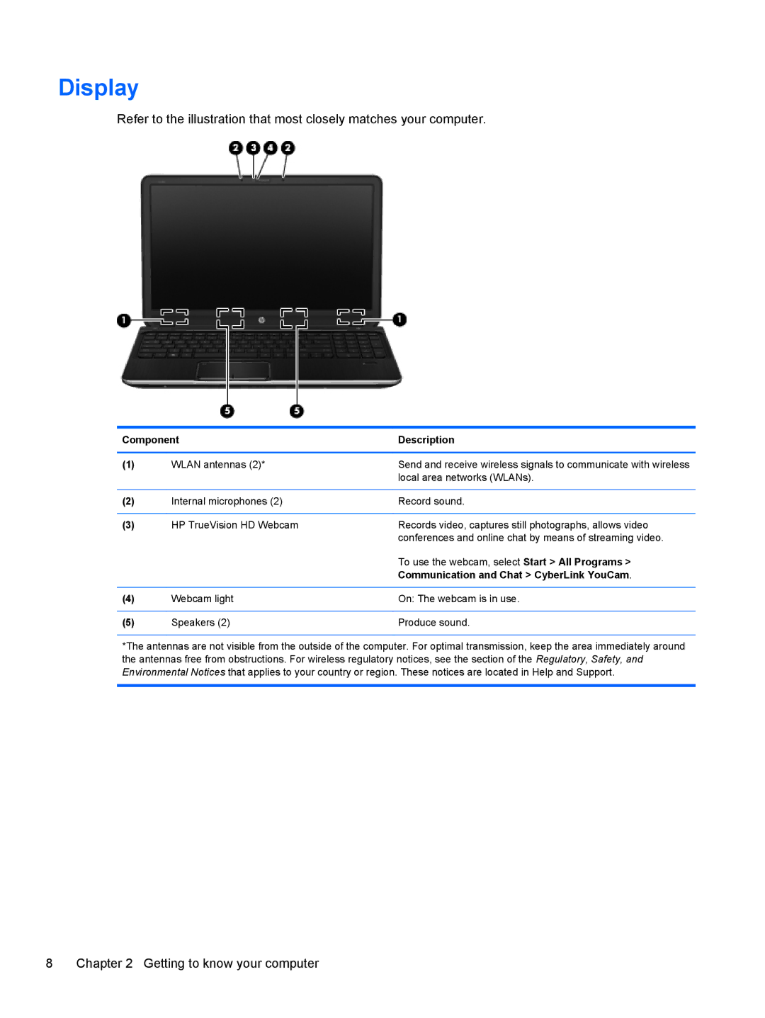 HP Dv6-7020us manual Display, Communication and Chat CyberLink YouCam 