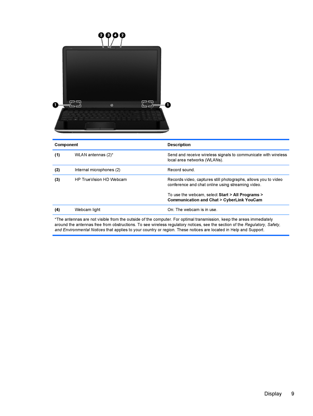 HP Dv6-7020us manual Webcam light On The webcam is in use 