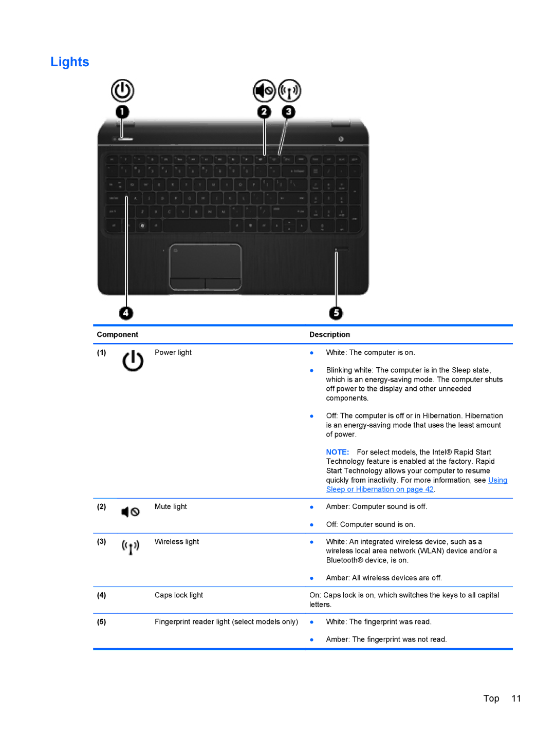 HP Dv6-7020us manual Lights, Sleep or Hibernation on 