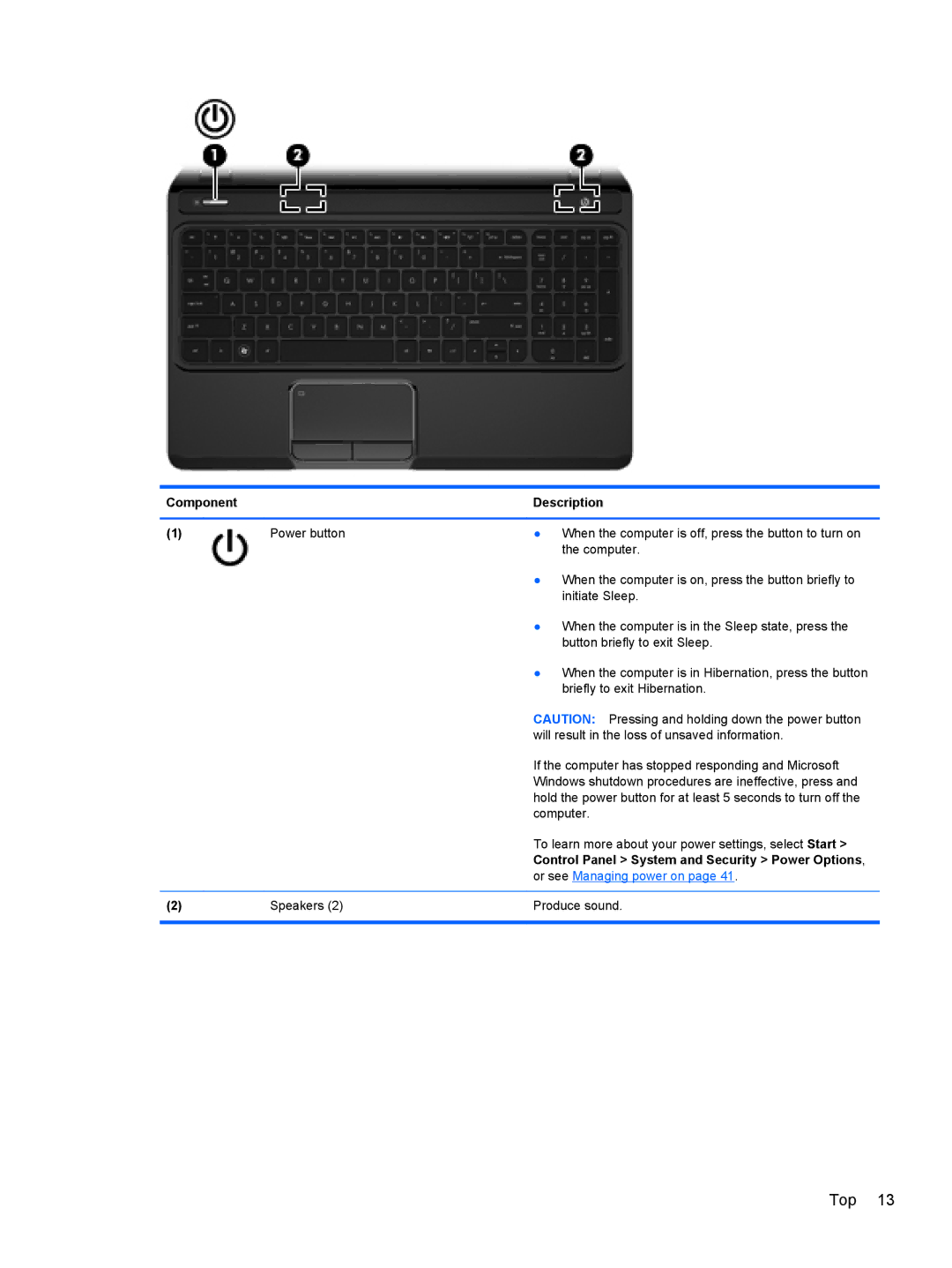 HP Dv6-7020us manual Speakers Produce sound 