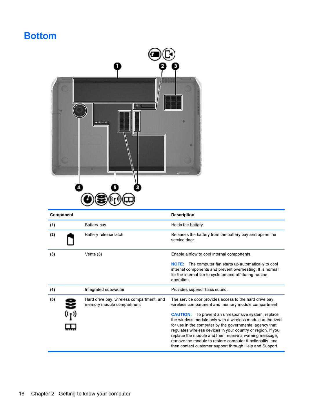 HP Dv6-7020us manual Bottom 