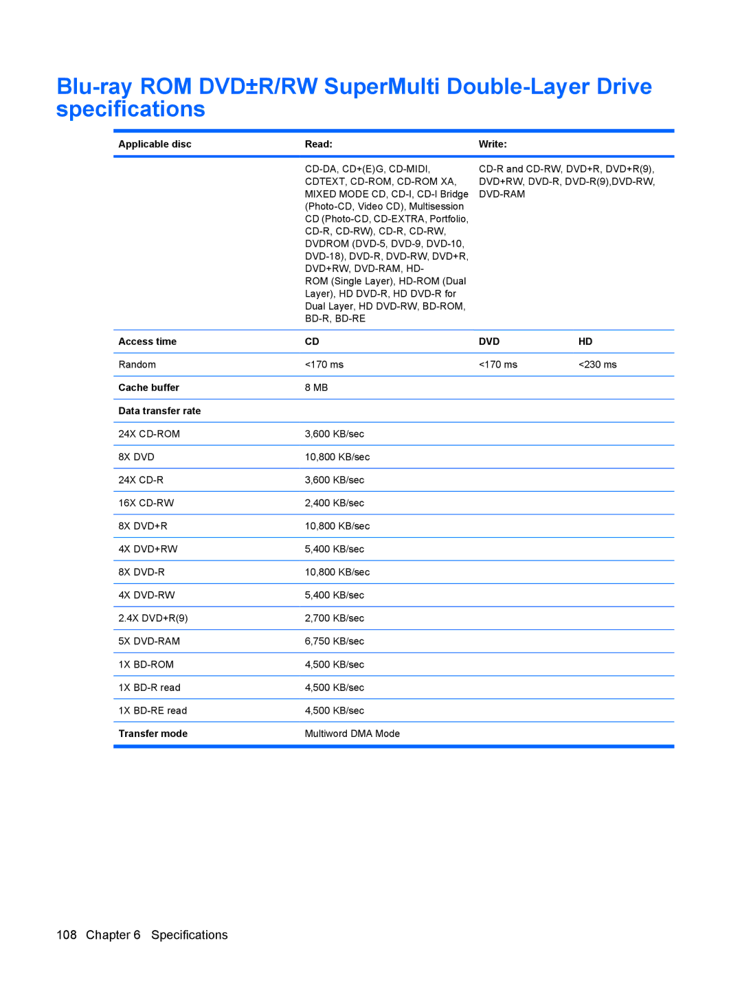 HP DV6 manual Applicable disc Read Write, Access time, Cache buffer Data transfer rate, Transfer mode 