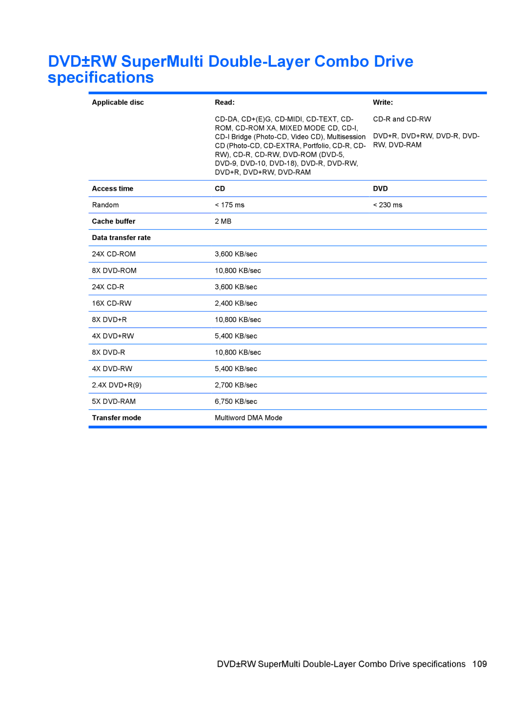 HP DV6 manual DVD±RW SuperMulti Double-Layer Combo Drive specifications, Applicable disc Read 