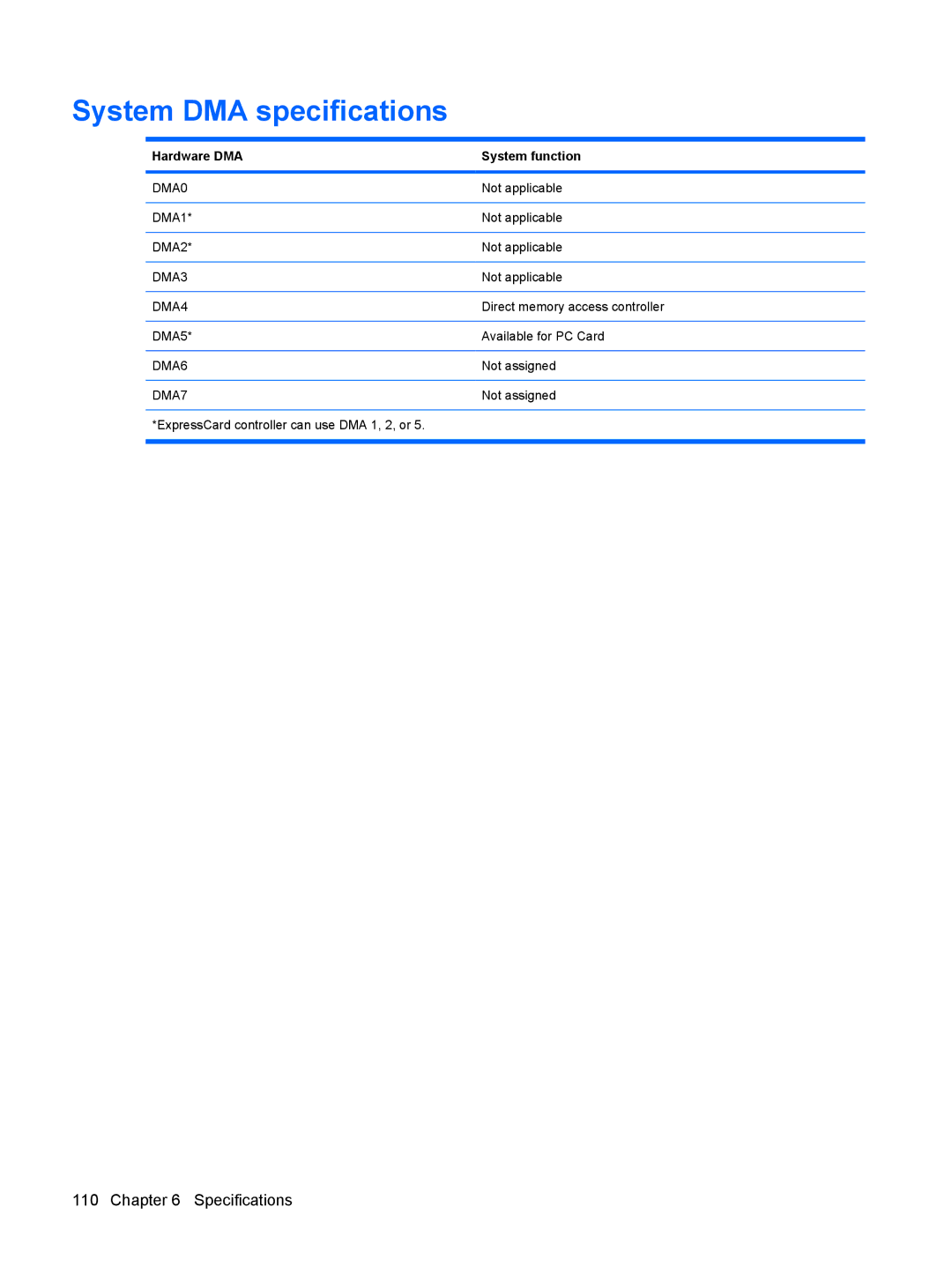 HP DV6 manual System DMA specifications, Hardware DMA System function 