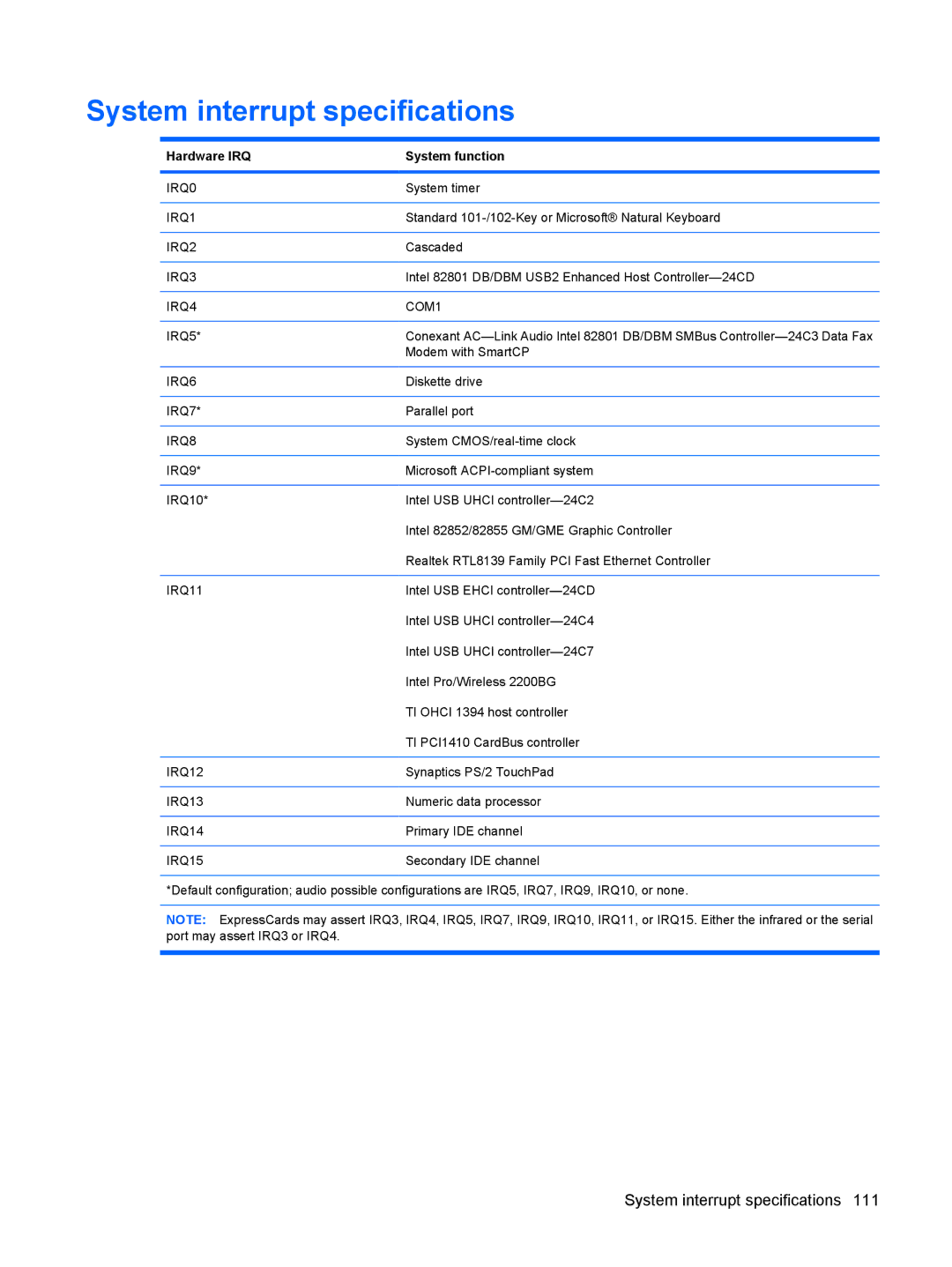 HP DV6 manual System interrupt specifications, Hardware IRQ System function 