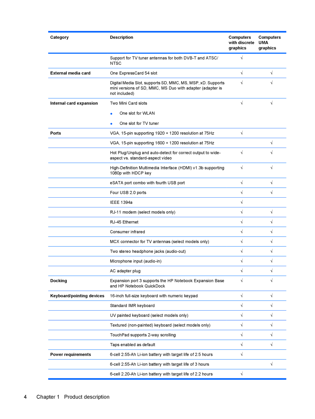 HP DV6 manual External media card, Internal card expansion, Ports, Docking, Keyboard/pointing devices, Power requirements 