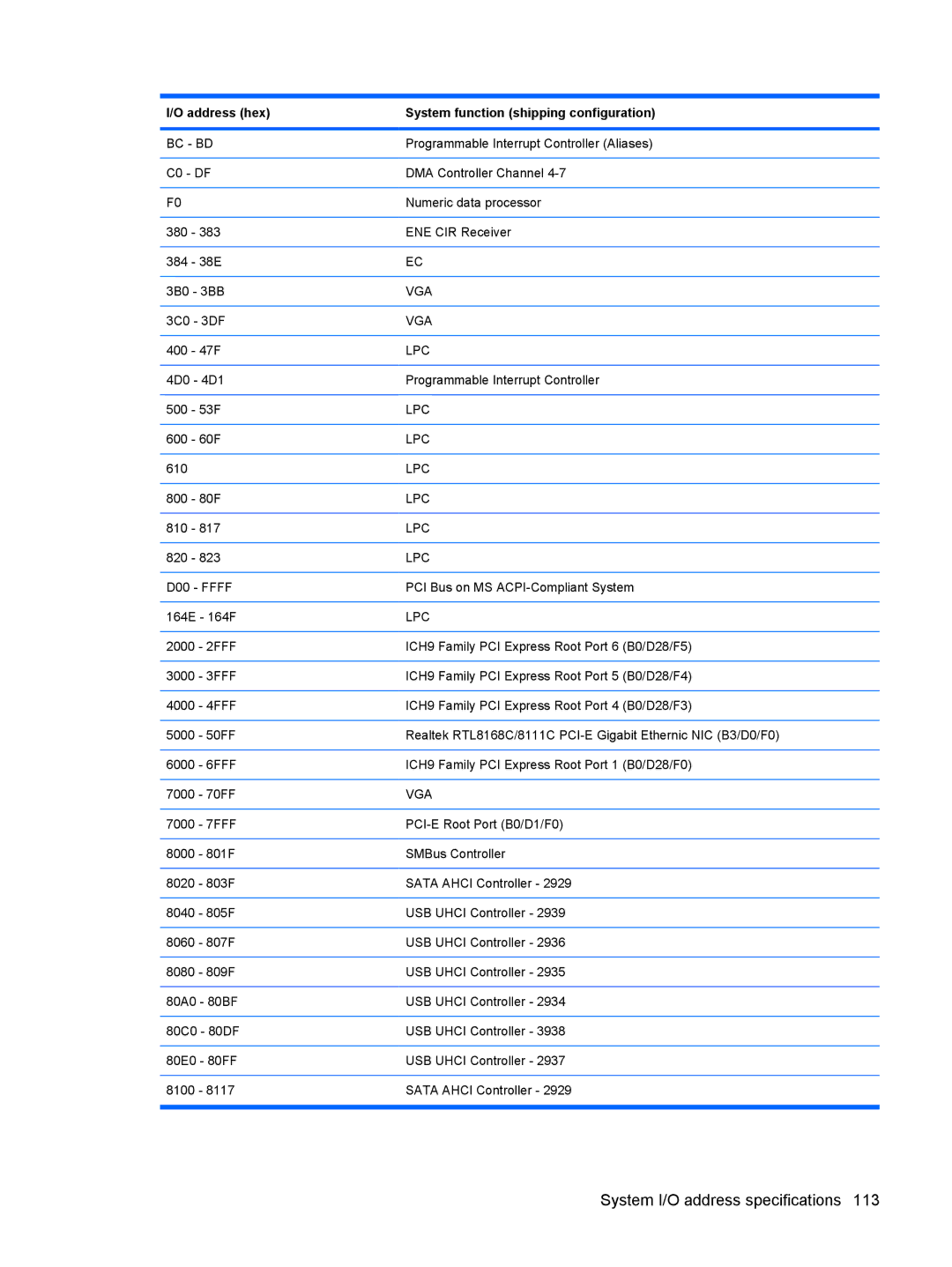 HP DV6 manual System I/O address specifications 