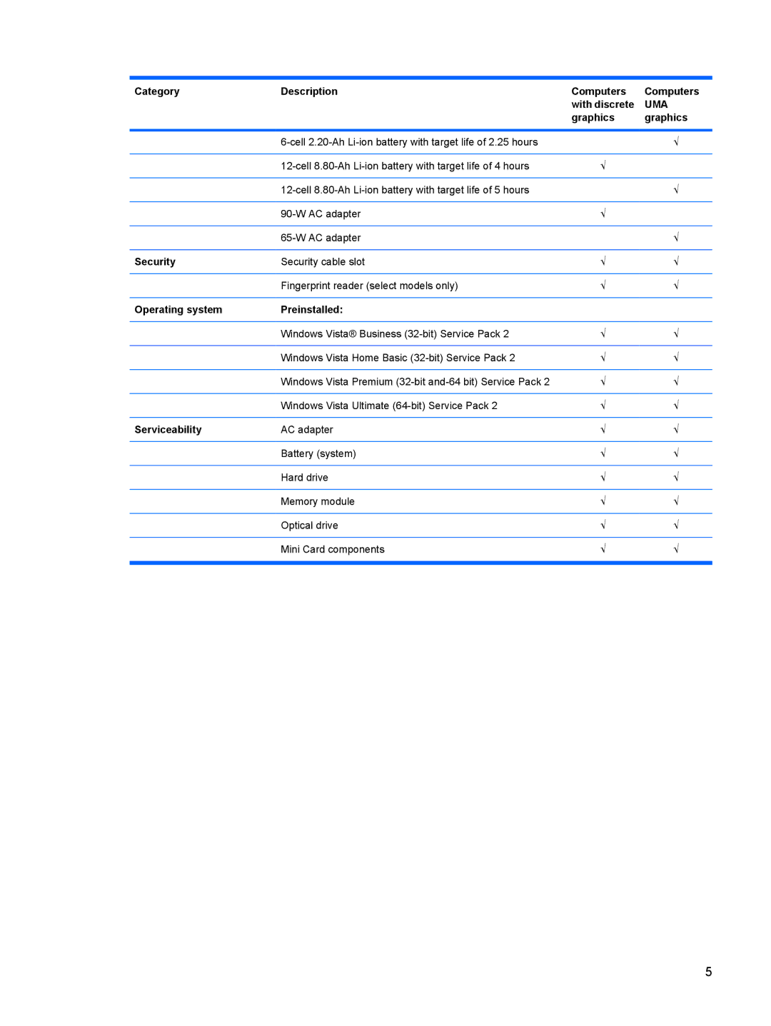 HP DV6 manual Security, Operating system Preinstalled, Serviceability 