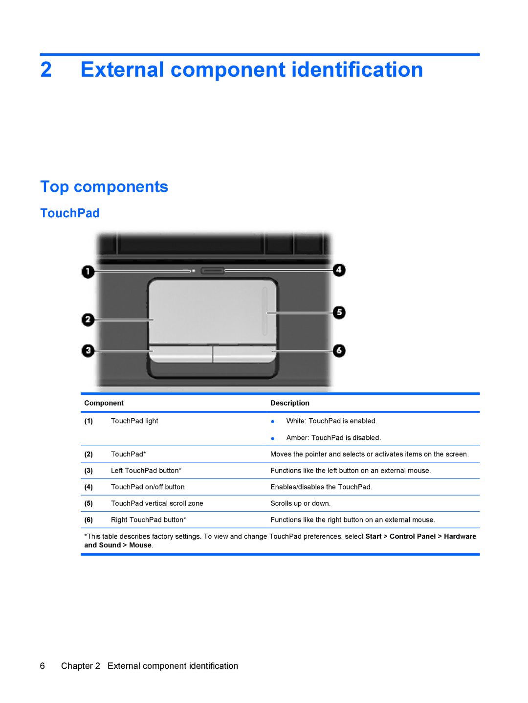 HP DV6 manual External component identification, Top components, TouchPad, Component Description 