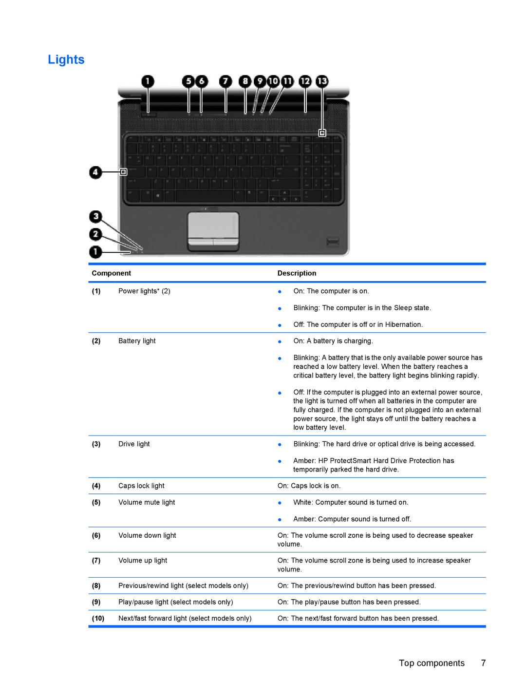 HP DV6 manual Lights, Top components 