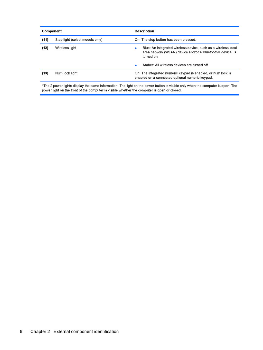 HP DV6 manual External component identification 