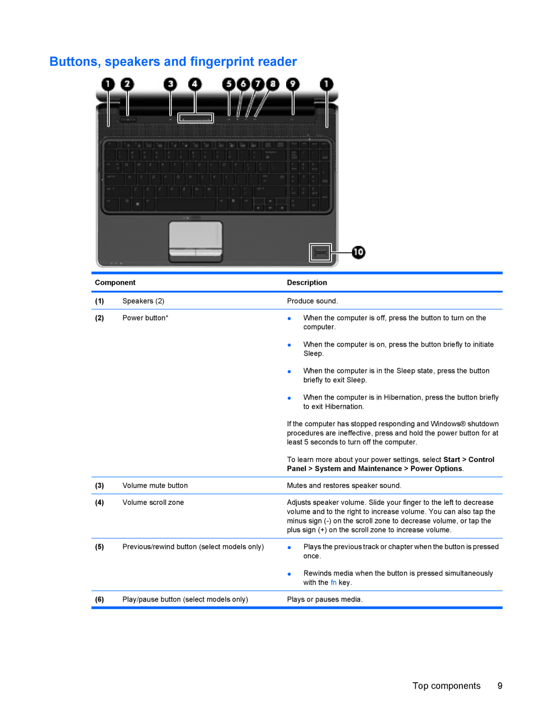 HP DV6 manual Buttons, speakers and fingerprint reader, Panel System and Maintenance Power Options 