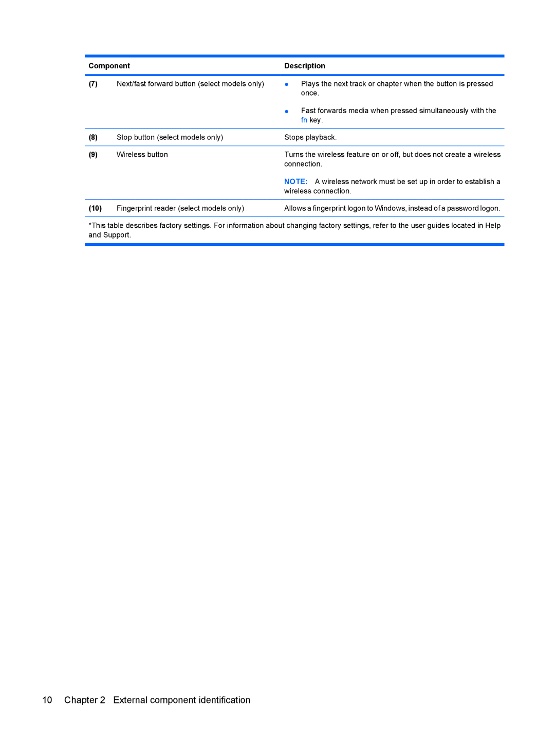 HP DV6 manual Connection 