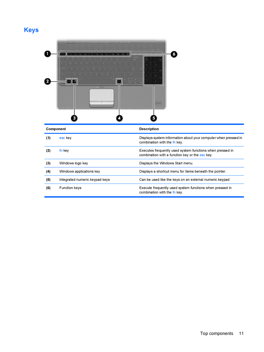 HP DV6 manual Keys, Fn key 