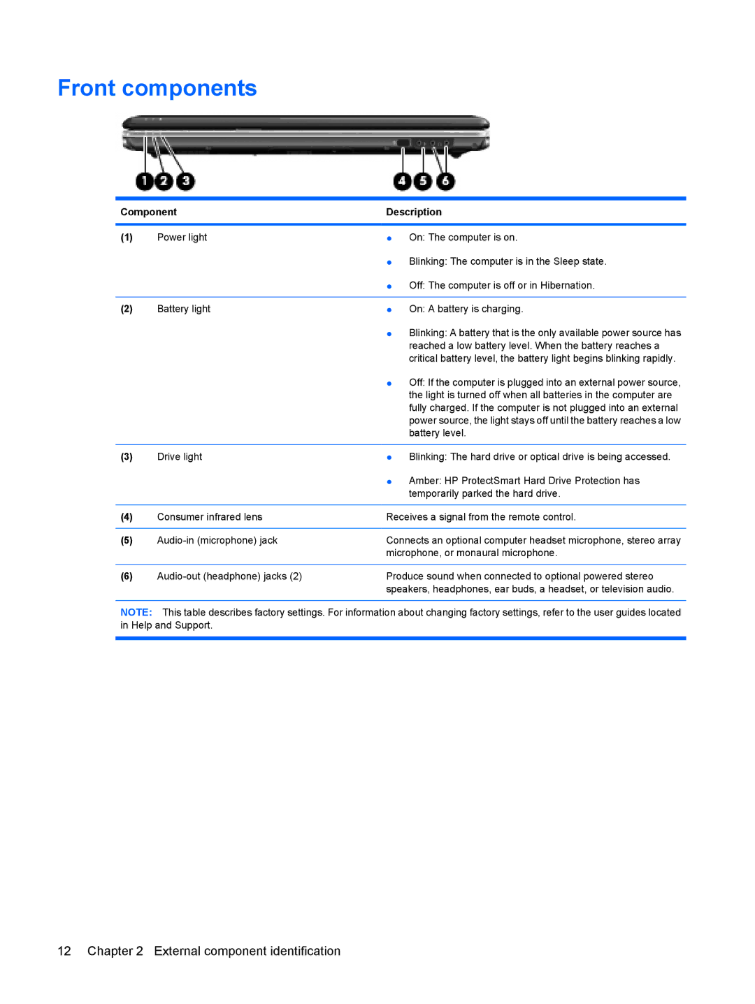 HP DV6 manual Front components 