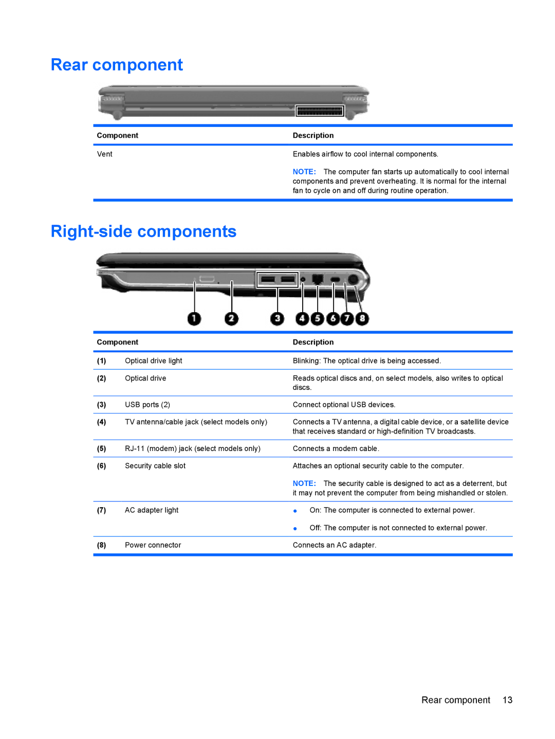 HP DV6 manual Rear component, Right-side components 